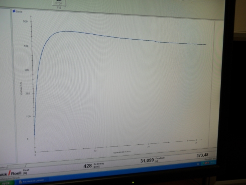 Диаграмма нагружения образца